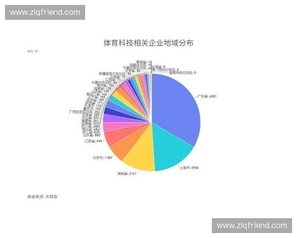 基于体育大数据的竞技表现分析与未来发展趋势研究 基于体育大数据的竞技表现分析与未来发展趋势研究
